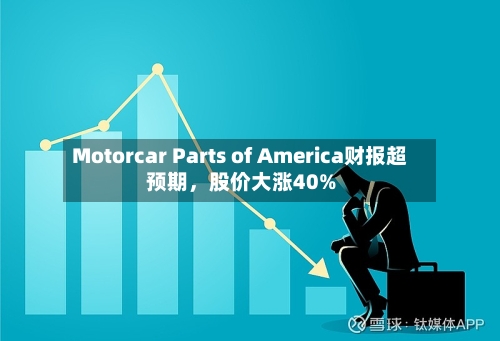Motorcar Parts of America财报超预期，股价大涨40%-第2张图片