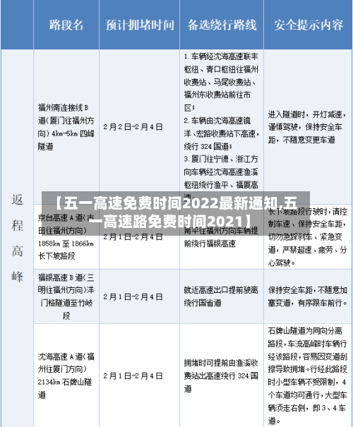 【五一高速免费时间2022最新通知,五一高速路免费时间2021】-第2张图片