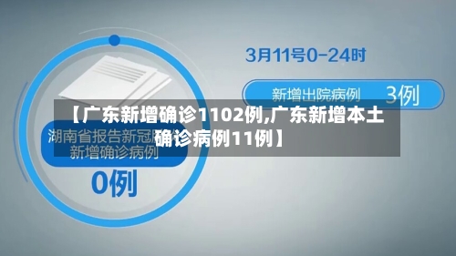 【广东新增确诊1102例,广东新增本土确诊病例11例】