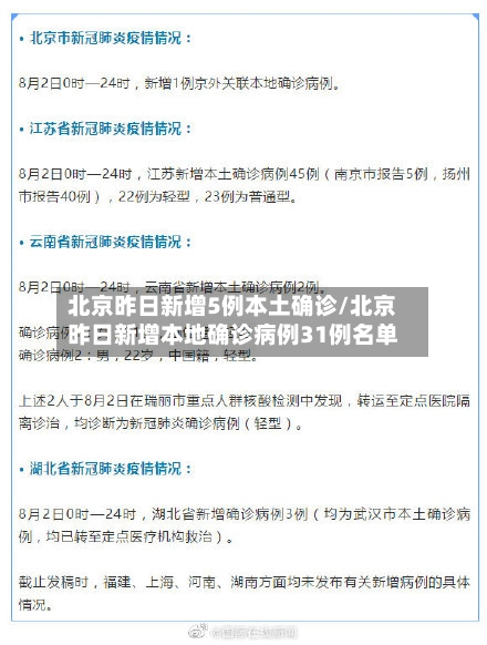 北京昨日新增5例本土确诊/北京昨日新增本地确诊病例31例名单