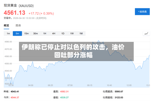 伊朗称已停止对以色列的攻击，油价回吐部分涨幅