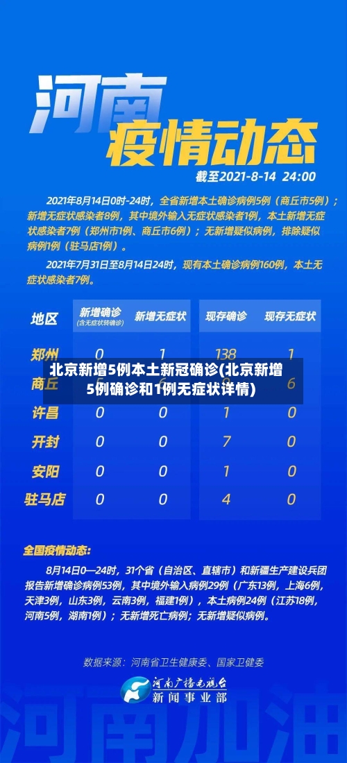北京新增5例本土新冠确诊(北京新增5例确诊和1例无症状详情)