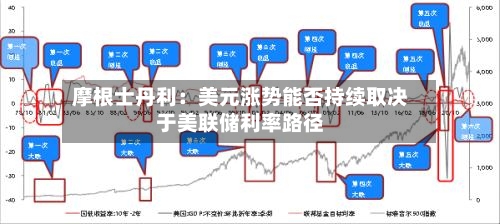 摩根士丹利：美元涨势能否持续取决于美联储利率路径