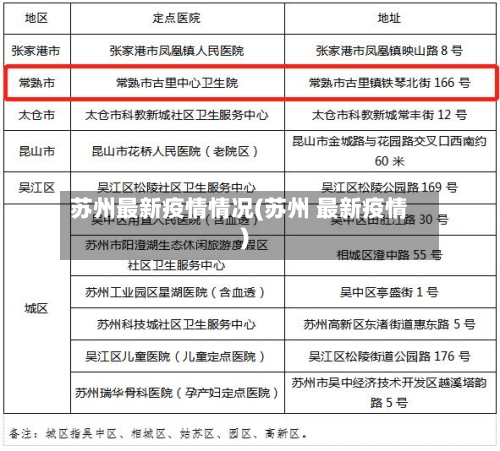 苏州最新疫情情况(苏州 最新疫情)-第3张图片