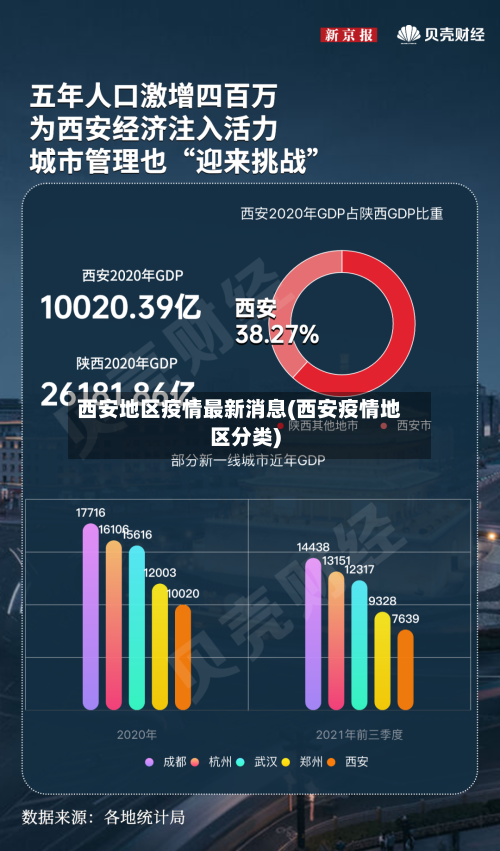 西安地区疫情最新消息(西安疫情地区分类)