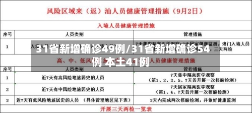 31省新增确诊49例/31省新增确诊54例 本土41例