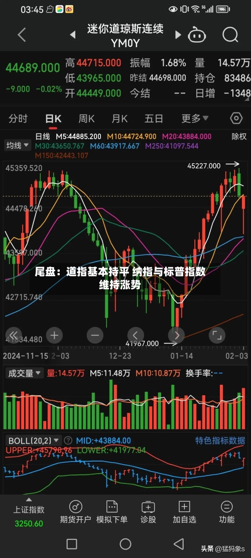 尾盘：道指基本持平 纳指与标普指数维持涨势