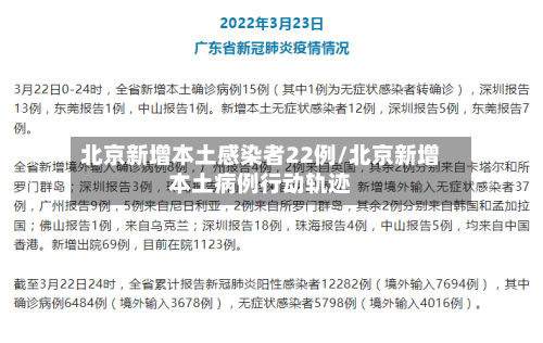北京新增本土感染者22例/北京新增本土病例行动轨迹