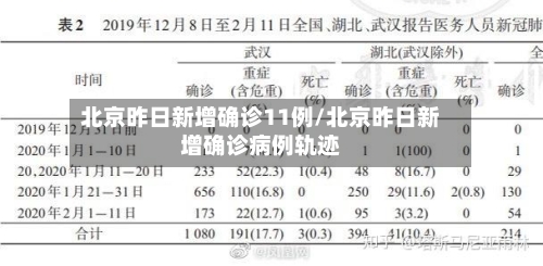 北京昨日新增确诊11例/北京昨日新增确诊病例轨迹