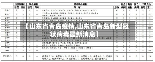 【山东省青岛疫情,山东省青岛新型冠状病毒最新消息】