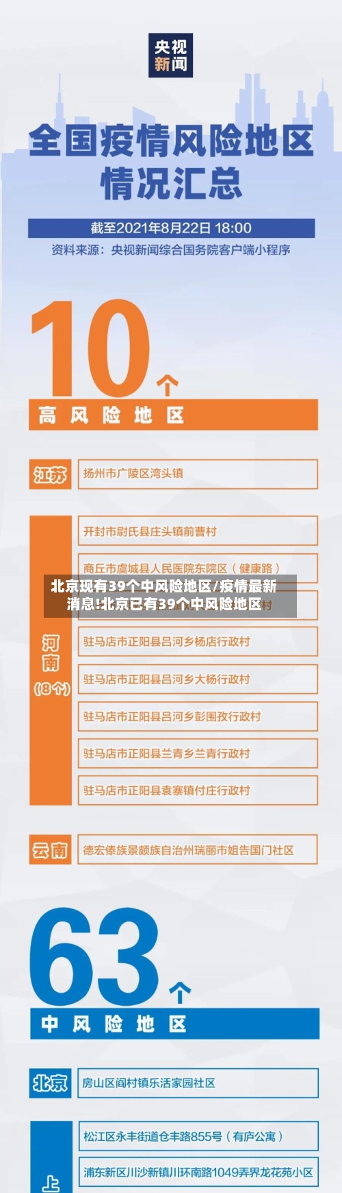 北京现有39个中风险地区/疫情最新消息!北京已有39个中风险地区-第3张图片
