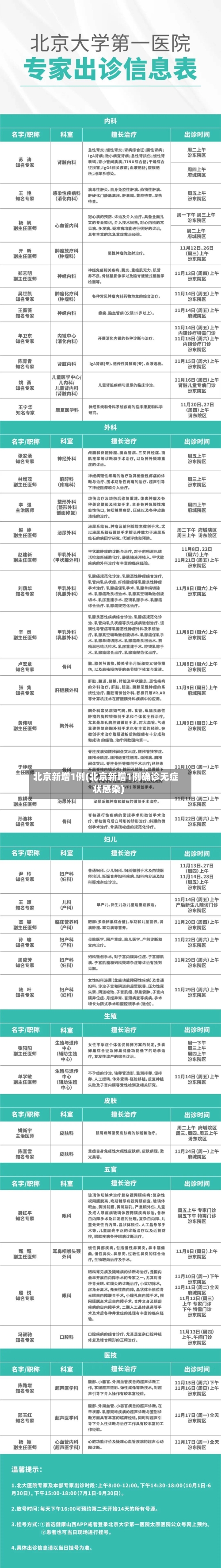 北京新增1例(北京新增1例确诊无症状感染)