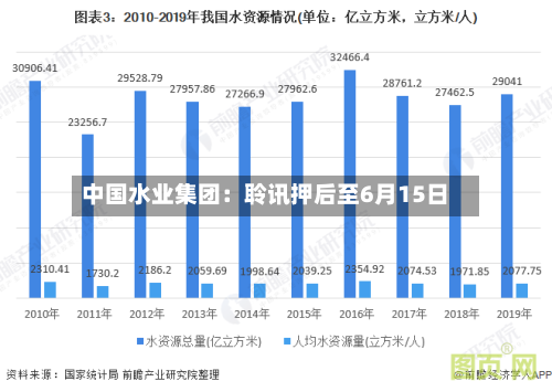 中国水业集团：聆讯押后至6月15日