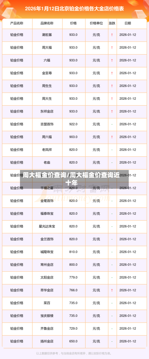周大福金价查询/周大福金价查询近十年-第2张图片