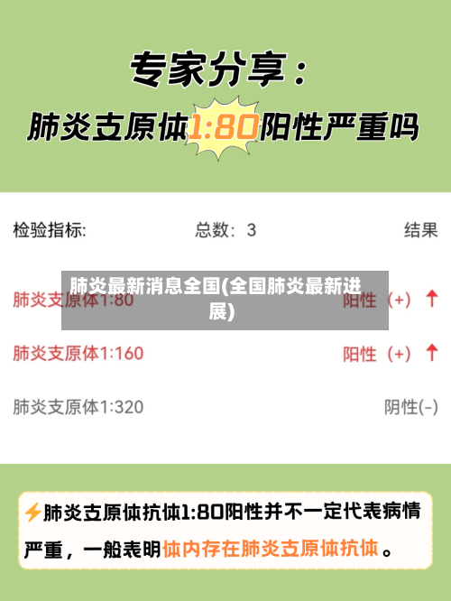 肺炎最新消息全国(全国肺炎最新进展)