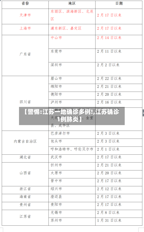 【警惕:江苏一地确诊多例!,江苏确诊1例肺炎】-第3张图片
