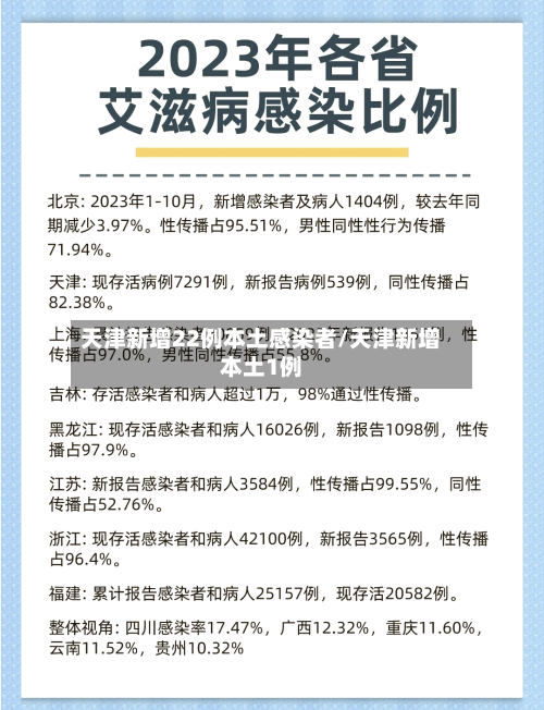 天津新增22例本土感染者/天津新增本土1例