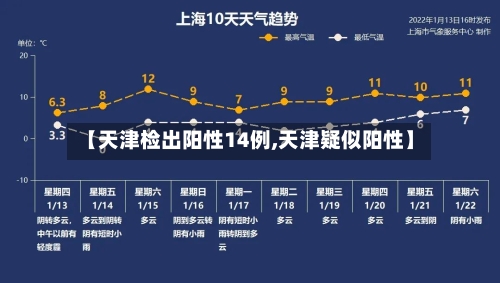 【天津检出阳性14例,天津疑似阳性】-第2张图片