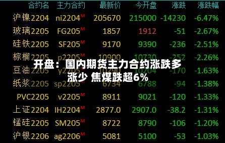 开盘：国内期货主力合约涨跌多涨少 焦煤跌超6%