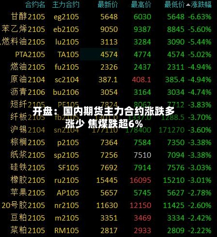 开盘：国内期货主力合约涨跌多涨少 焦煤跌超6%-第2张图片