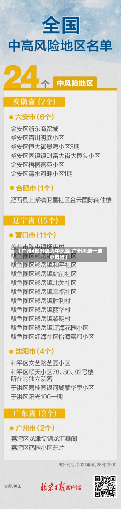 【广州4地升级为中风险,广州再增一地中风险】