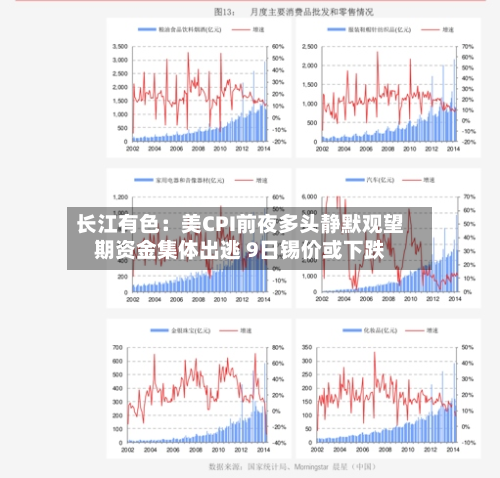 长江有色：美CPI前夜多头静默观望期资金集体出逃 9日锡价或下跌-第2张图片