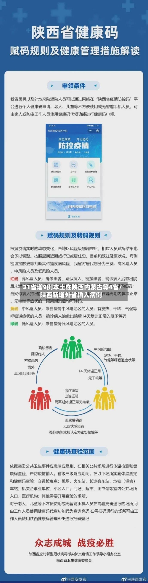 31省增9例本土在陕西内蒙古等4省/陕西新增外省输入病例-第2张图片