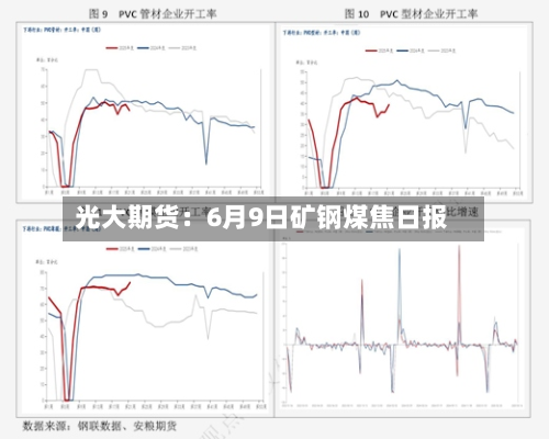光大期货：6月9日矿钢煤焦日报-第2张图片