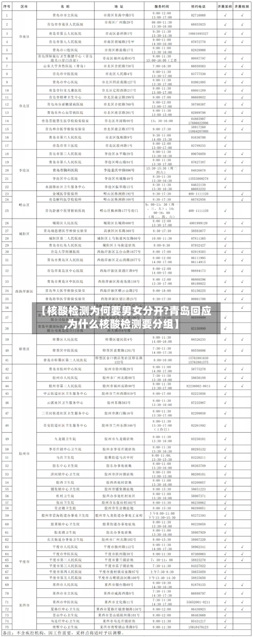 【核酸检测为何要男女分开?青岛回应,为什么核酸检测要分组】