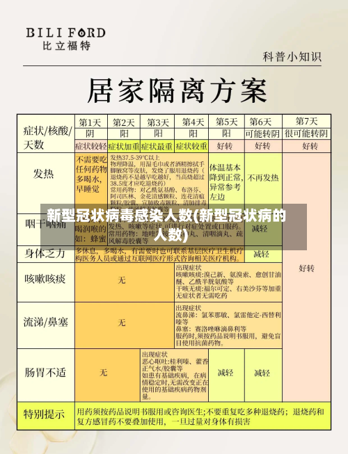 新型冠状病毒感染人数(新型冠状病的人数)-第2张图片