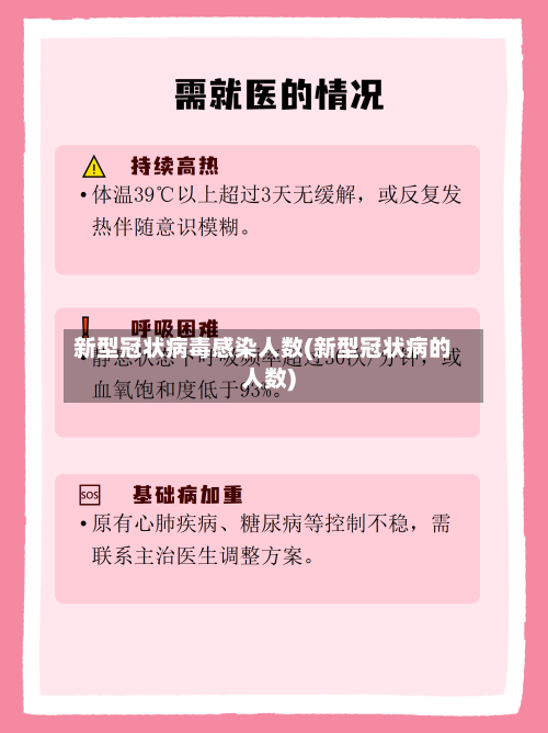 新型冠状病毒感染人数(新型冠状病的人数)