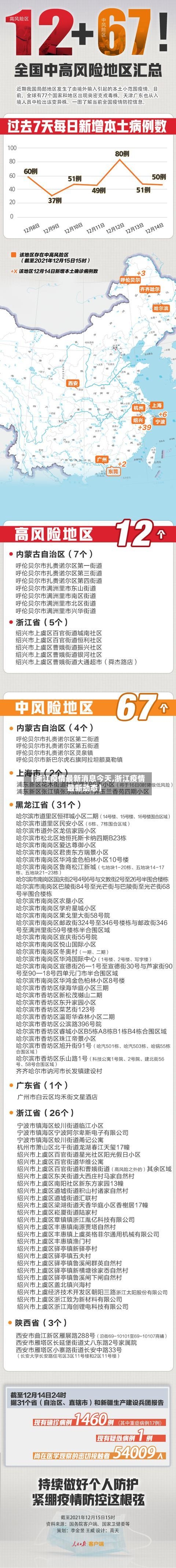 【浙江疫情最新消息今天,浙江疫情最新动态】
