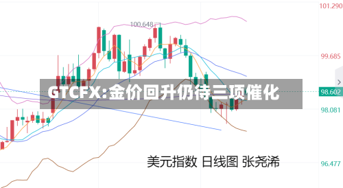 GTCFX:金价回升仍待三项催化