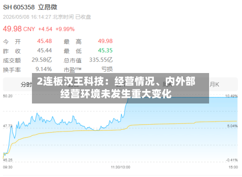 2连板汉王科技：经营情况、内外部经营环境未发生重大变化