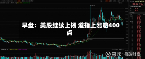 早盘：美股继续上扬 道指上涨逾400点-第3张图片
