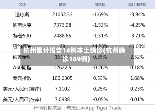 杭州累计报告14例本土确诊(杭州确诊169例)