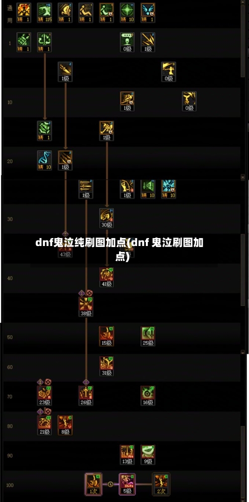 dnf鬼泣纯刷图加点(dnf 鬼泣刷图加点)