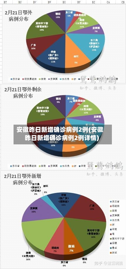 安徽昨日新增确诊病例2例(安徽昨日新增确诊病例2例详情)