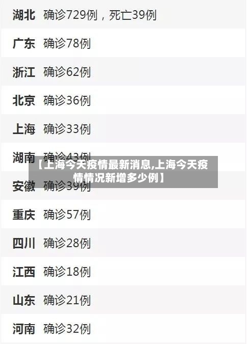 【上海今天疫情最新消息,上海今天疫情情况新增多少例】