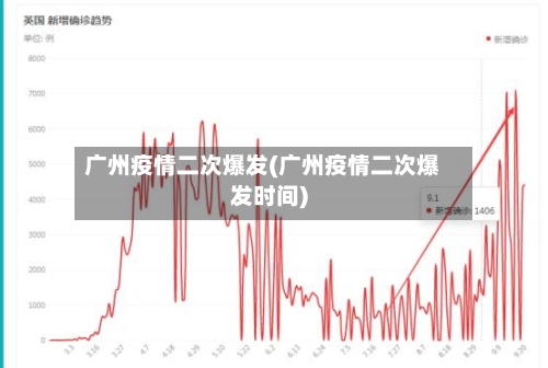 广州疫情二次爆发(广州疫情二次爆发时间)