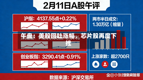 午盘：美股回吐涨幅，芯片股再度下挫-第2张图片