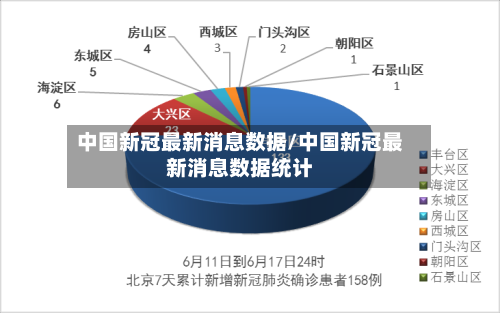 中国新冠最新消息数据/中国新冠最新消息数据统计