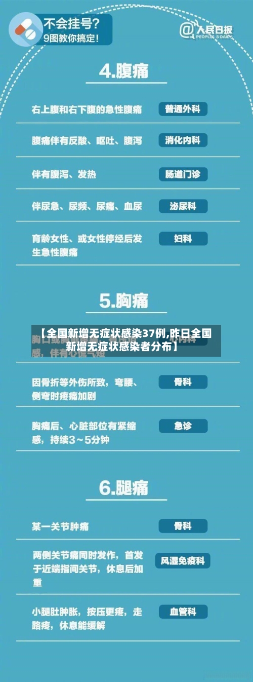 【全国新增无症状感染37例,昨日全国新增无症状感染者分布】