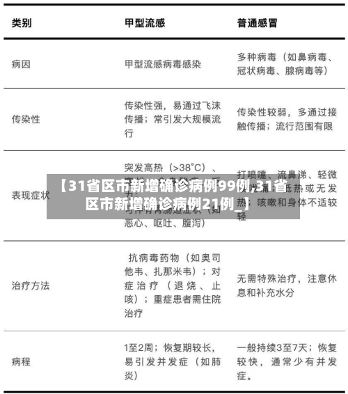 【31省区市新增确诊病例99例,31省区市新增确诊病例21例_】-第3张图片