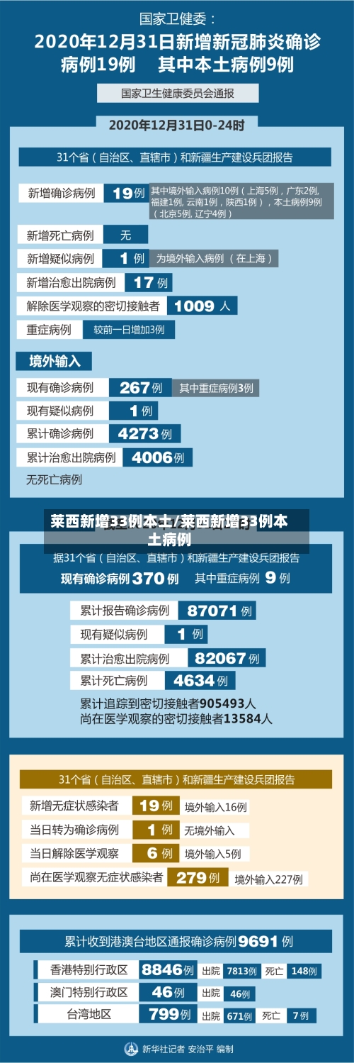 莱西新增33例本土/莱西新增33例本土病例