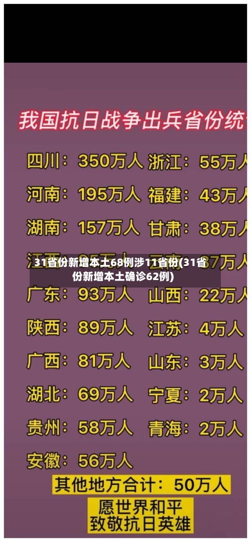 31省份新增本土68例涉11省份(31省份新增本土确诊62例)-第2张图片
