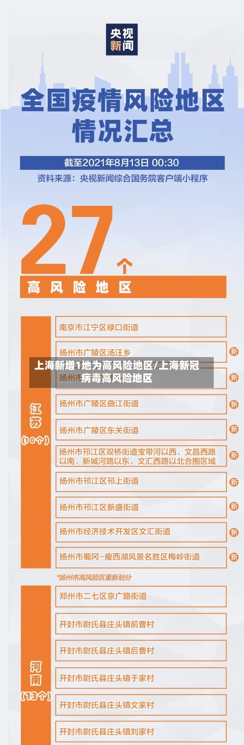 上海新增1地为高风险地区/上海新冠病毒高风险地区-第3张图片