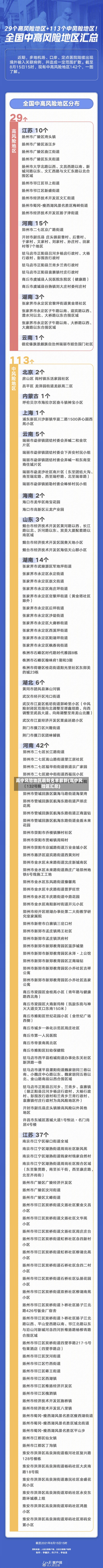 高中风险地区最新名单最新(高中风险区汇总)-第2张图片