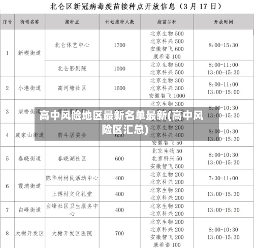 高中风险地区最新名单最新(高中风险区汇总)-第3张图片