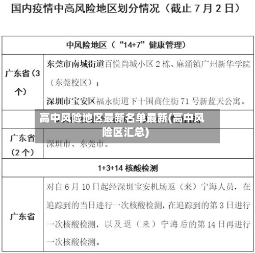 高中风险地区最新名单最新(高中风险区汇总)
